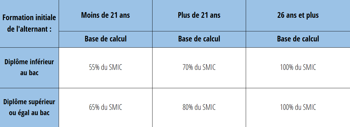 contrat pro